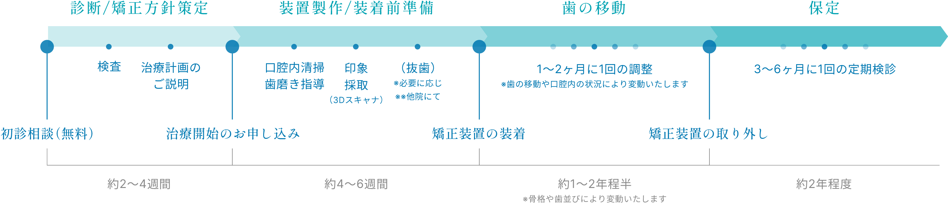 E Line Tokyo 都心でかなえる舌側矯正 イーライン矯正歯科